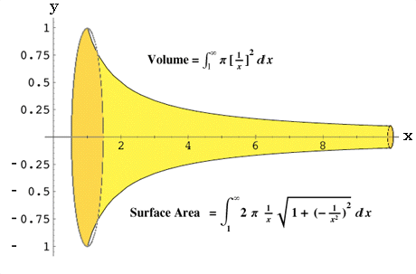 graph of 1/x